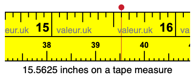 15.5625 inches on a tape measure 15.5625 inches on a tape measure