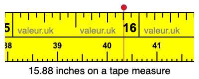 15.88 inches on a tape measure 15.88 inches on a tape measure