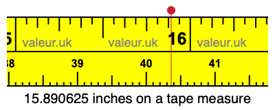 15.890625 inches on a tape measure 15.890625 inches on a tape measure