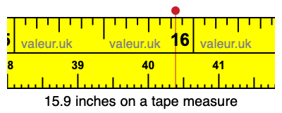 15.9 inches on a tape measure 15.9 inches on a tape measure