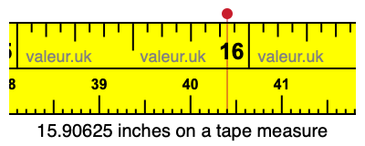 15.90625 inches on a tape measure 15.90625 inches on a tape measure