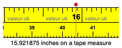 15.921875 inches on a tape measure 15.921875 inches on a tape measure