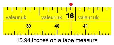 15.94 inches on a tape measure 15.94 inches on a tape measure