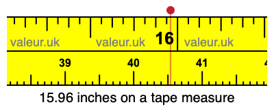 15.96 inches on a tape measure 15.96 inches on a tape measure