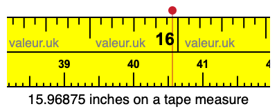 15.96875 inches on a tape measure 15.96875 inches on a tape measure