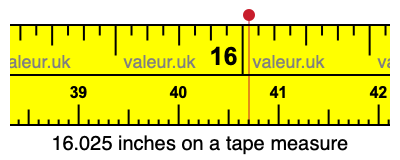 16.025 inches on a tape measure 16.025 inches on a tape measure
