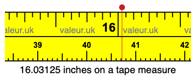 16.03125 inches on a tape measure 16.03125 inches on a tape measure