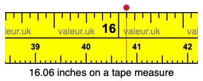 16.06 inches on a tape measure 16.06 inches on a tape measure