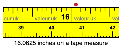 16.0625 inches on a tape measure 16.0625 inches on a tape measure