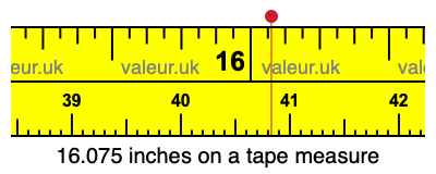 16.075 inches on a tape measure 16.075 inches on a tape measure