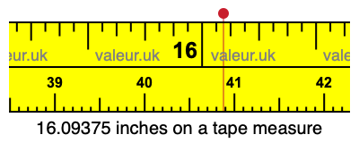 16.09375 inches on a tape measure 16.09375 inches on a tape measure