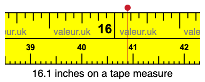 16.1 inches on a tape measure 16.1 inches on a tape measure