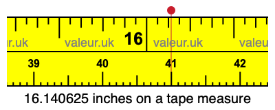 16.140625 inches on a tape measure 16.140625 inches on a tape measure