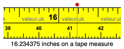 16.234375 inches on a tape measure 16.234375 inches on a tape measure
