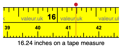 16.24 inches on a tape measure 16.24 inches on a tape measure