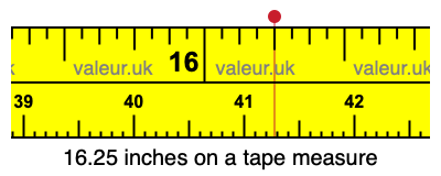 16.25 inches on a tape measure 16.25 inches on a tape measure