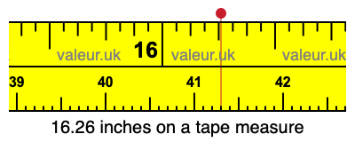 16.26 inches on a tape measure 16.26 inches on a tape measure