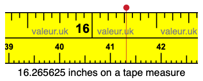 16.265625 inches on a tape measure 16.265625 inches on a tape measure