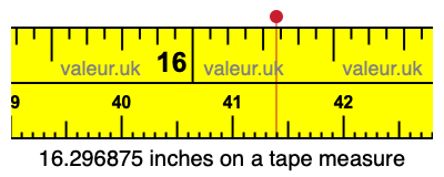 16.296875 inches on a tape measure 16.296875 inches on a tape measure