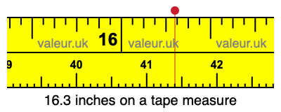 16.3 inches on a tape measure 16.3 inches on a tape measure