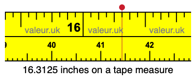 16.3125 inches on a tape measure 16.3125 inches on a tape measure
