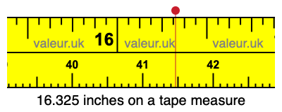 16.325 inches on a tape measure 16.325 inches on a tape measure