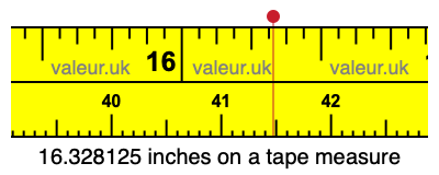 16.328125 inches on a tape measure 16.328125 inches on a tape measure