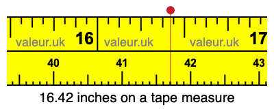16.42 inches on a tape measure 16.42 inches on a tape measure