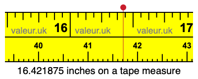 16.421875 inches on a tape measure 16.421875 inches on a tape measure