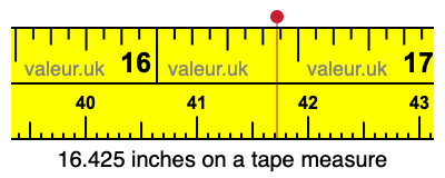 16.425 inches on a tape measure 16.425 inches on a tape measure