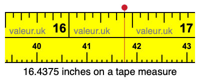 16.4375 inches on a tape measure 16.4375 inches on a tape measure