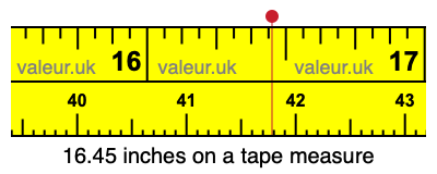 16.45 inches on a tape measure