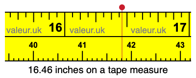 16.46 inches on a tape measure 16.46 inches on a tape measure