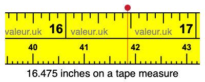 16.475 inches on a tape measure 16.475 inches on a tape measure