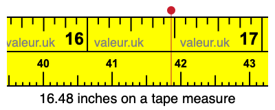 16.48 inches on a tape measure 16.48 inches on a tape measure