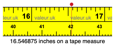16.546875 inches on a tape measure 16.546875 inches on a tape measure