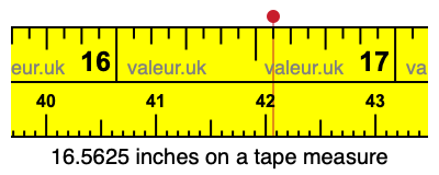 16.5625 inches on a tape measure 16.5625 inches on a tape measure