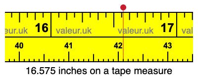 16.575 inches on a tape measure 16.575 inches on a tape measure