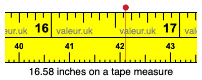 16.58 inches on a tape measure 16.58 inches on a tape measure