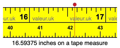 16.59375 inches on a tape measure 16.59375 inches on a tape measure