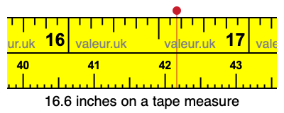 16.6 inches on a tape measure 16.6 inches on a tape measure