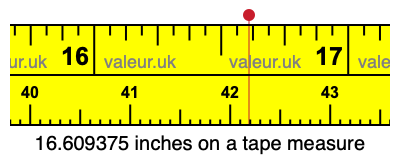 16.609375 inches on a tape measure 16.609375 inches on a tape measure