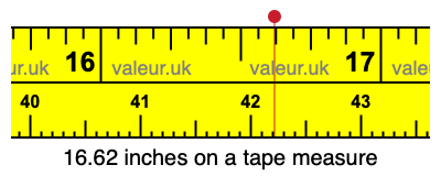 16.62 inches on a tape measure 16.62 inches on a tape measure