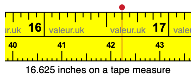 16.625 inches on a tape measure 16.625 inches on a tape measure