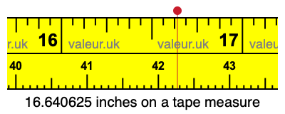 16.640625 inches on a tape measure 16.640625 inches on a tape measure