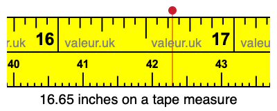 16.65 inches on a tape measure 16.65 inches on a tape measure