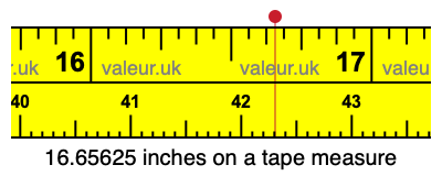 16.65625 inches on a tape measure 16.65625 inches on a tape measure