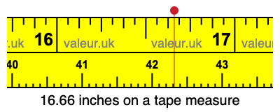 16.66 inches on a tape measure 16.66 inches on a tape measure