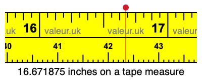 16.671875 inches on a tape measure 16.671875 inches on a tape measure