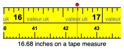 16.68 inches on a tape measure 16.68 inches on a tape measure